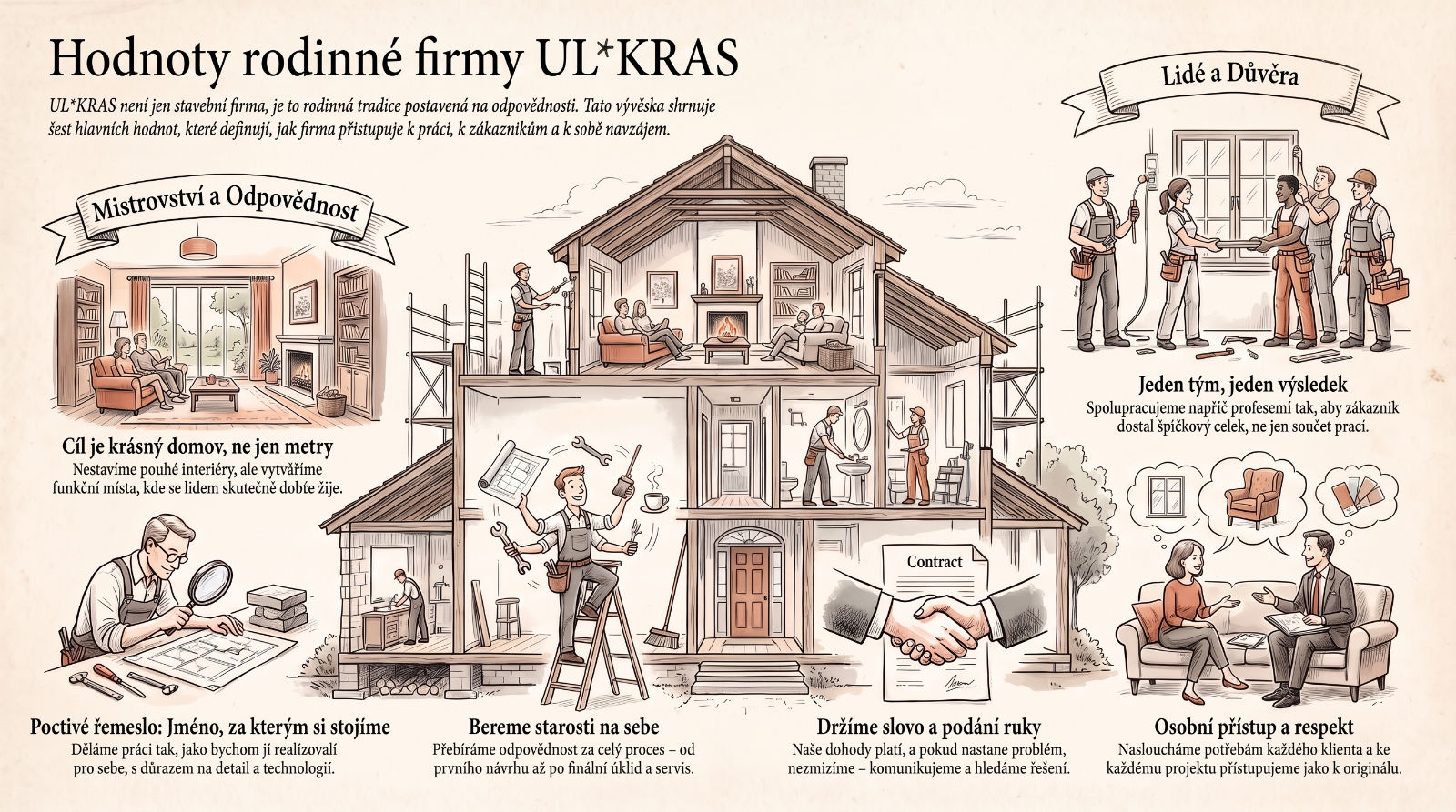Hodnoty rodinné firmy UL*KRAS